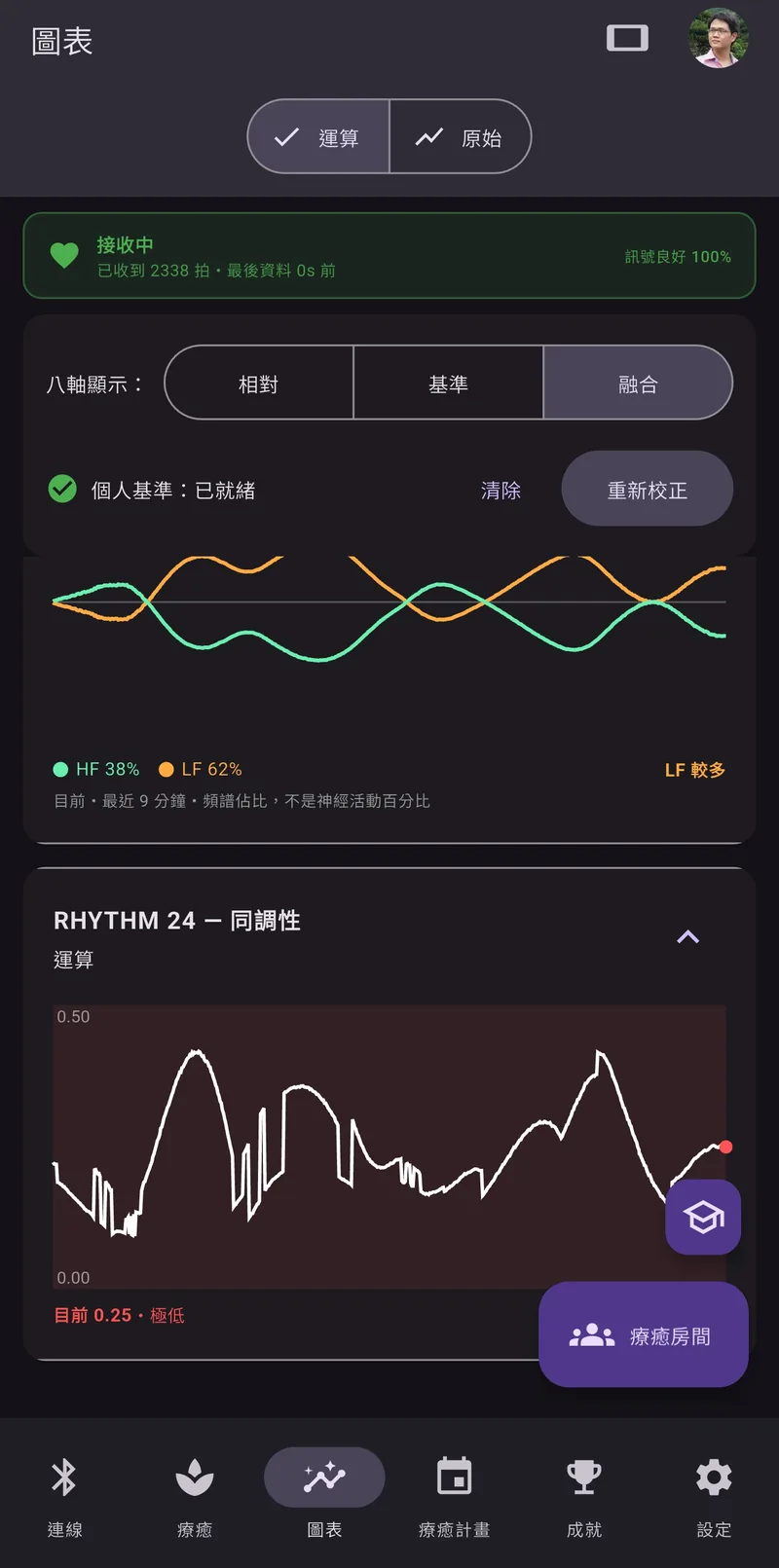 App 的交感與副交感比例,以及心跳節律同調性曲線