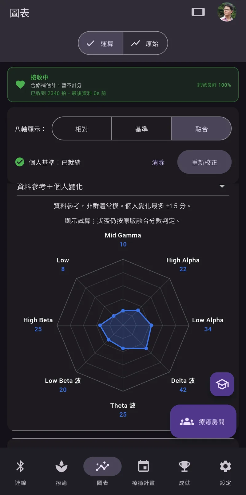 App 的腦波八頻段雷達圖
