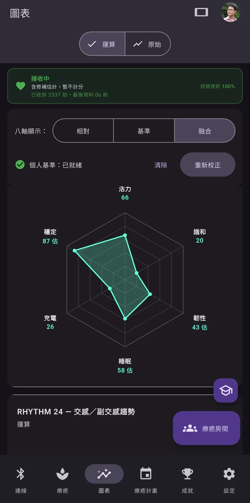 手機上的 HRV 六軸雷達圖