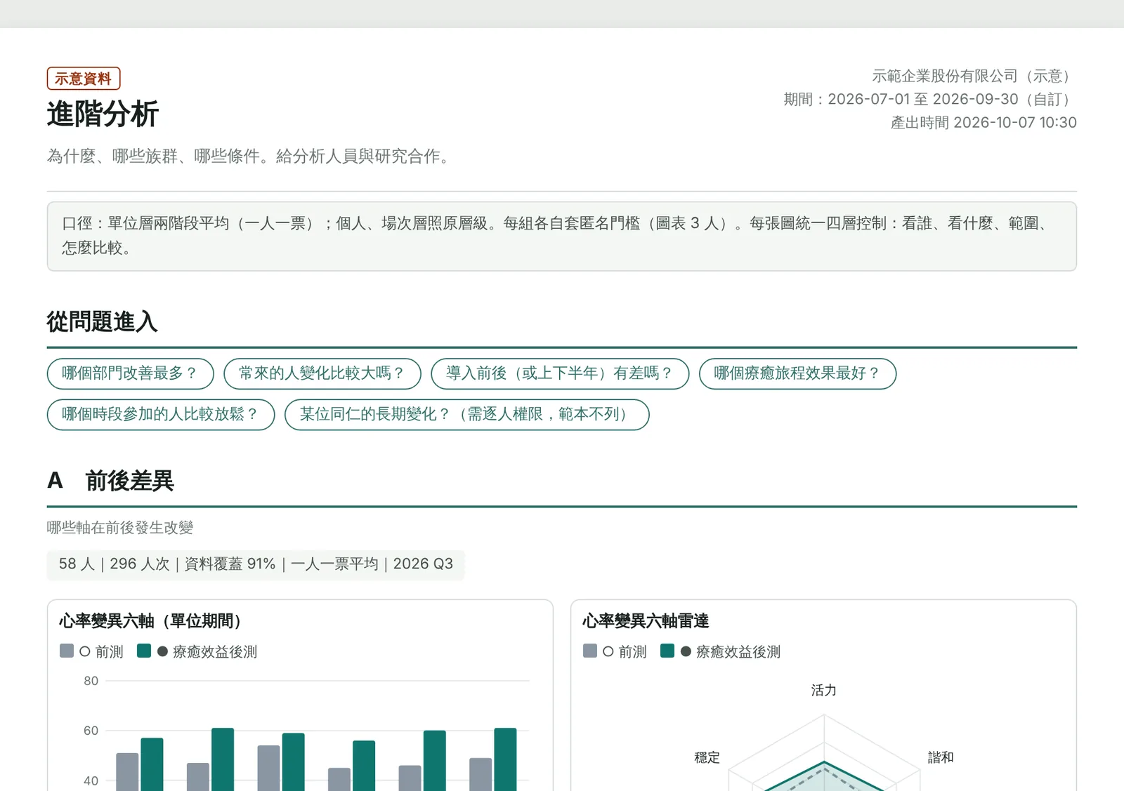 進階分析範本的第一頁