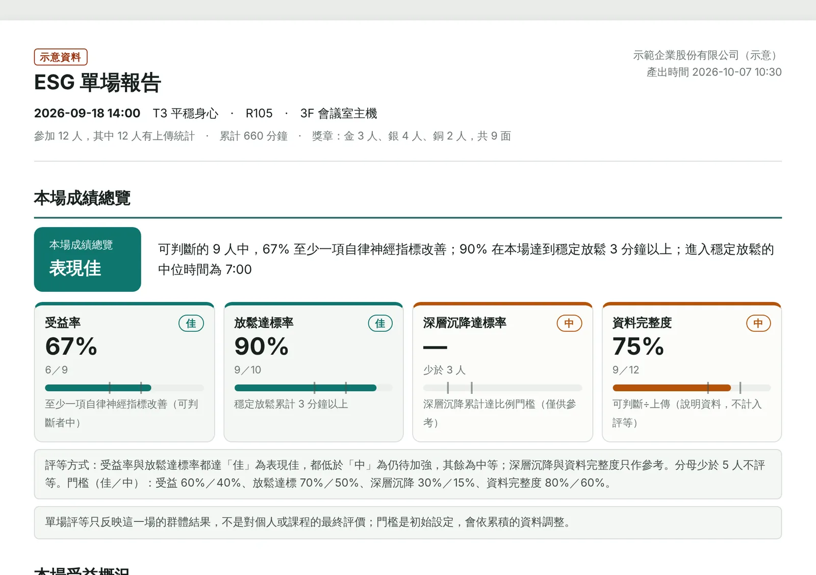 ESG 單場報告範本的第一頁