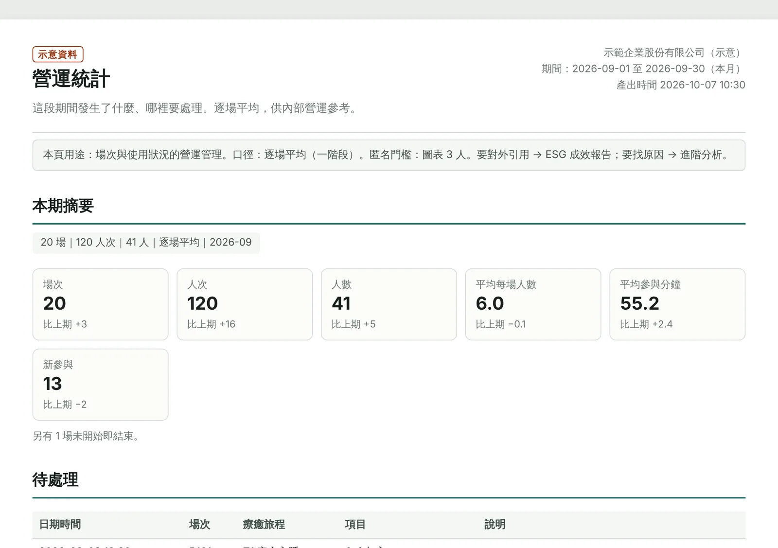 營運統計範本的第一頁