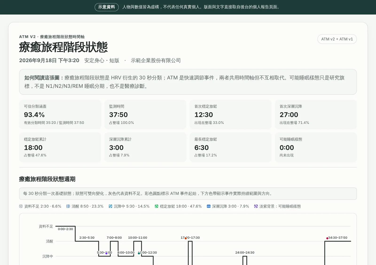 療癒旅程階段狀態範本的第一個畫面