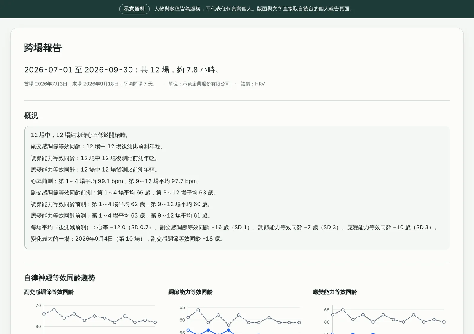 個人跨場趨勢範本的第一個畫面