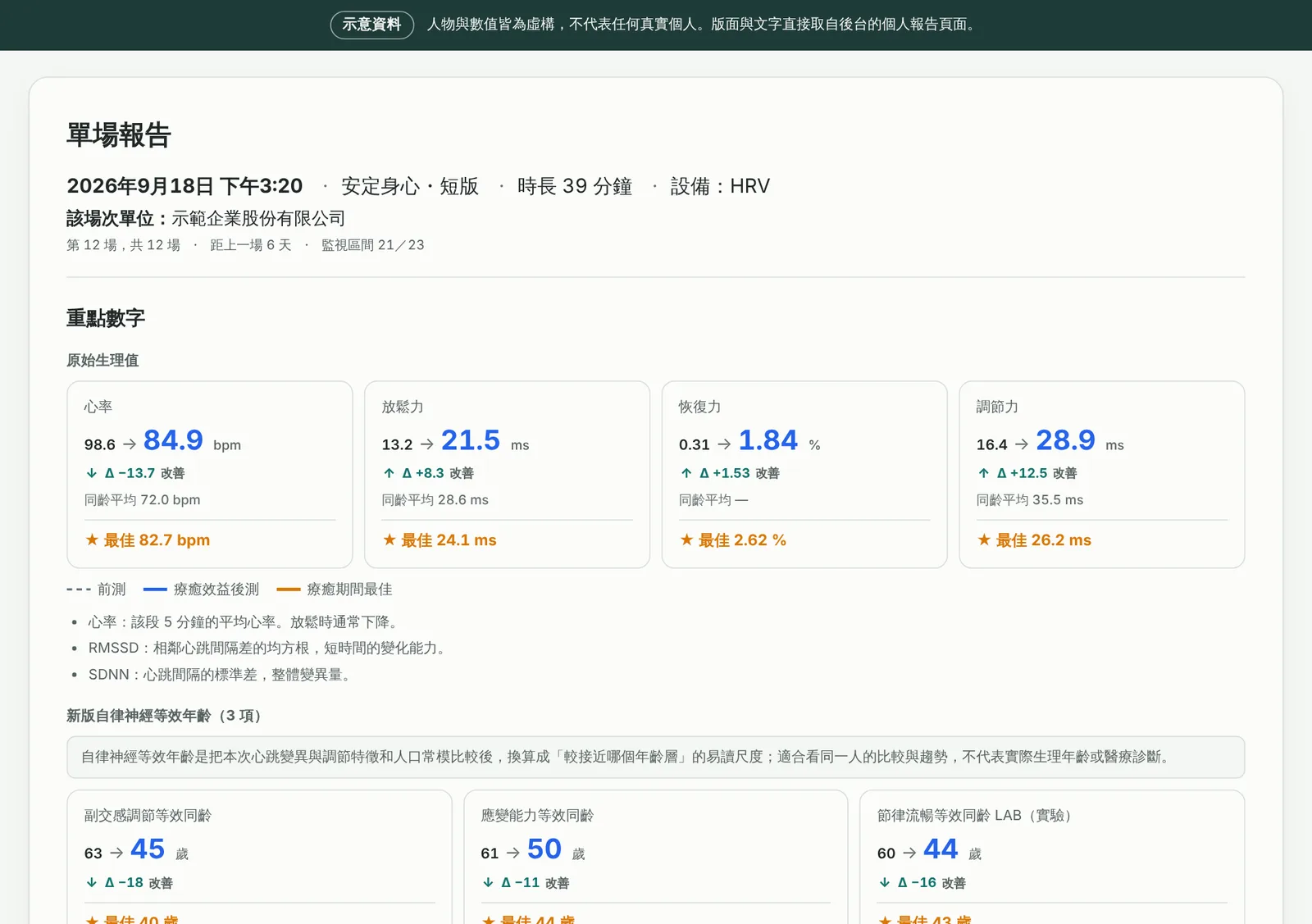 個人單場報告範本的第一個畫面